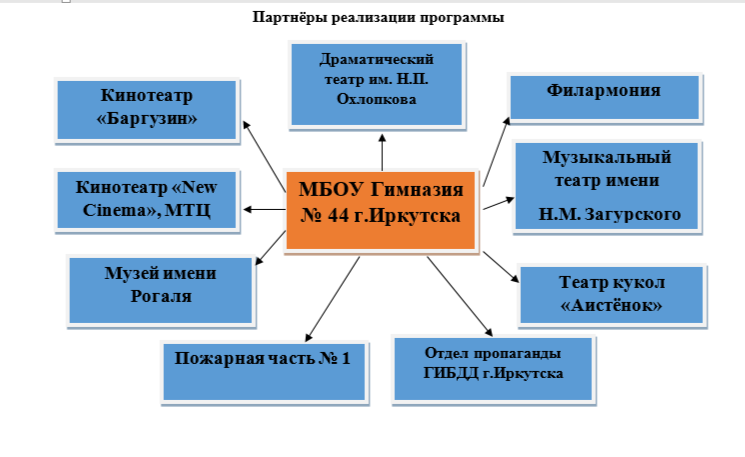 Изображения.